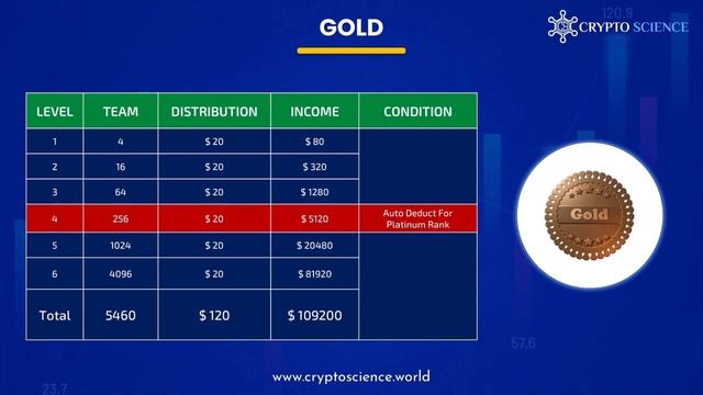 Crypto science | Plan in English | non-Working Plan | Best Mlm Plan смотреть онлайн