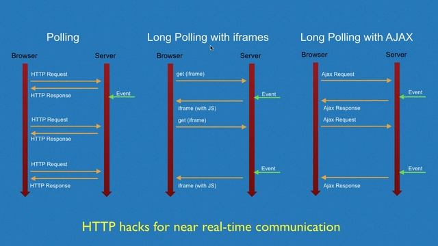 WebSocket смотреть онлайн
