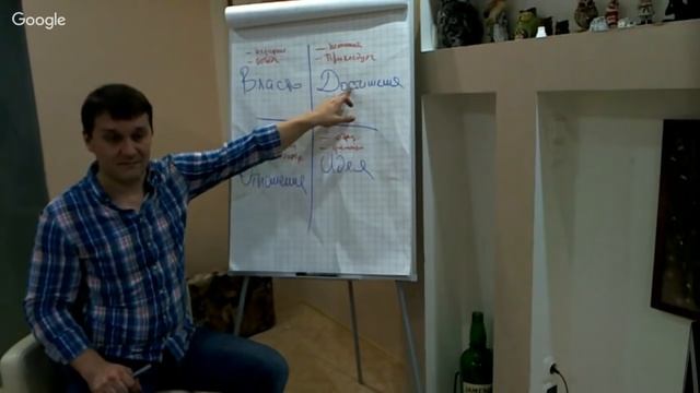 Какими могут быть мотивы достижений смотреть онлайн