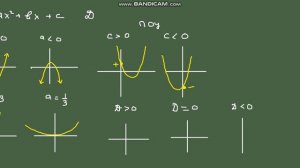 Как коэффициенты влияют на график параболы?