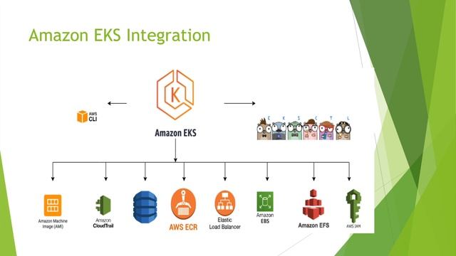 EKS Simplified: Building Your First Amazon EKS Cluster | EKS Series Part 1 смотреть онлайн