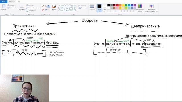Причастный и деепричастный обороты. РУССКИЙ ЯЗЫК
