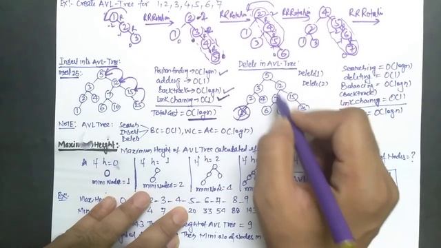 Create AVL-Tree & Maximum Height of AVL-Tree/NIC Recruitment 2020 смотреть онлайн