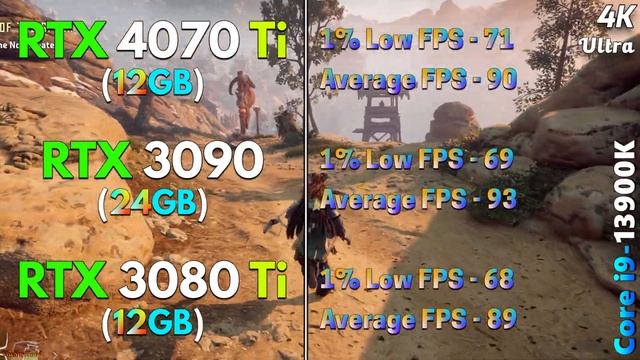 RTX 4070 Ti 12GB vs RTX 3090 24GB vs RTX 3080 Ti 12GB | PC Gameplay Tested смотреть онлайн