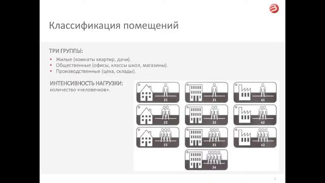 ВЕБИНАР №7 ПВХ_ЛИНОЛЕУМ от А до Я смотреть онлайн