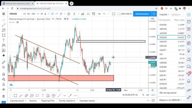 Прогноз Forex на эту неделю Рынок в боковике смотреть онлайн
