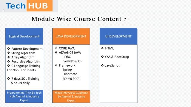java full stack developer смотреть онлайн