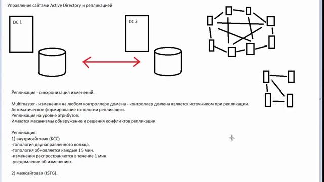ООКС 2015. Курс 3. Урок 10. Групповая политика (продолжение). смотреть онлайн
