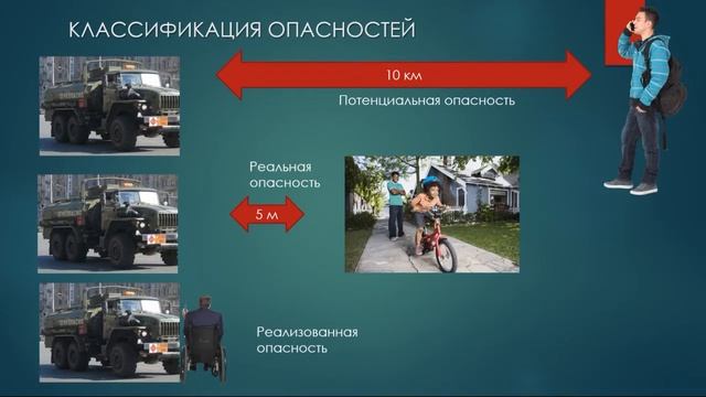 БЖД Вводная лекция Общие понятия о науке БЖД Основные термины и определения смотреть онлайн