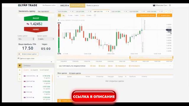 как читать графики бинарных опционов смотреть онлайн