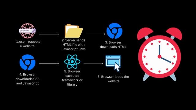 The extraordinary power of server components in Next js 13 смотреть онлайн