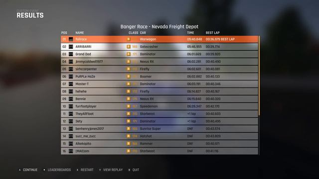 Wreckfest Mods - Pendulum Figure 8 смотреть онлайн