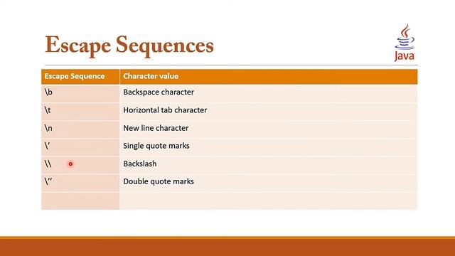 4 - Datatypes in Java | Java Development Tutorials | Urdu / Hindi | 2019 смотреть онлайн