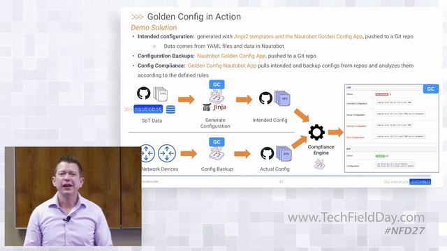 Network to Code NetDevOps-Driven Configuration Compliance смотреть онлайн