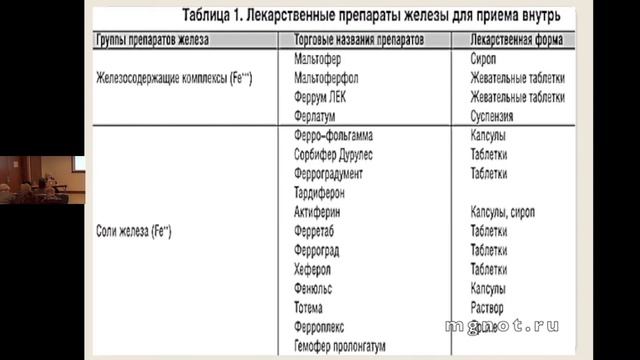 Заседание Высшей Школы Терапии МГНОТ 11 февраля 2013 года ч2 смотреть онлайн