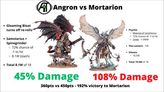 Every Warhammer 40K Faction Leader vs ANGRON смотреть онлайн
