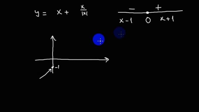 Алгебра | работа с модулями | графики | 12 смотреть онлайн