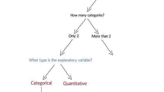 07. Graphing Relationships - SAS смотреть онлайн