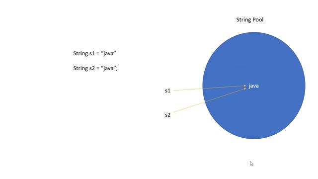 Java Tutorials: Why String is Immutable in Java смотреть онлайн