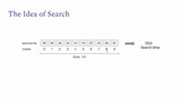 Binary Search In Depth (Hindi) | O(log n) Complexity | Coding Python #binarysearch #python смотреть онлайн