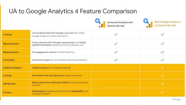 Media Integrations with Google Ads & Google Marketing Platform смотреть онлайн