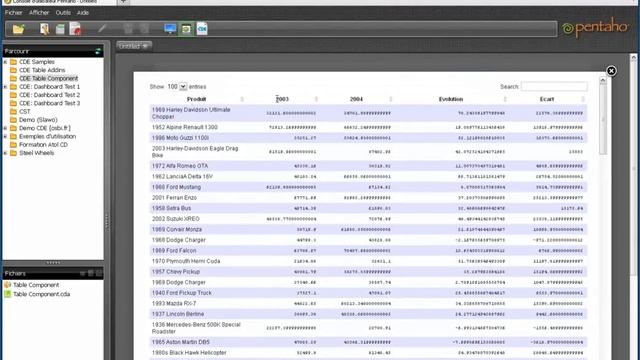Pentaho CDE - Table component and AddIns смотреть онлайн