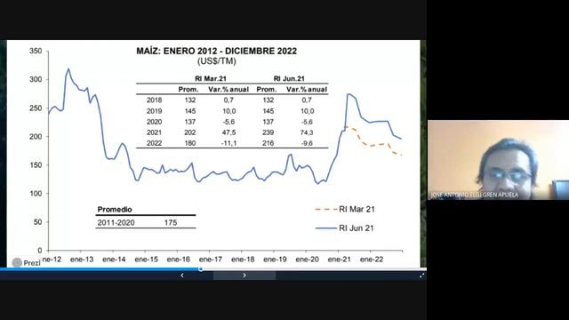 Finanzas Corporativas I 10.1 (2021-07-27) смотреть онлайн