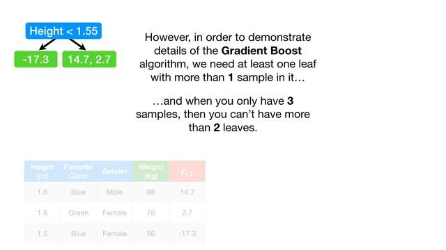 Gradient Boost Part 2 (of 4): Regression Details смотреть онлайн