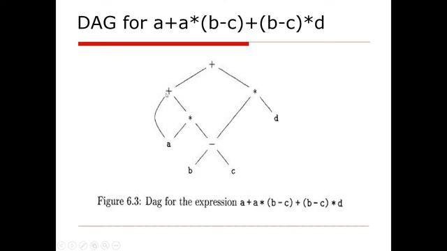 Compiler designing: Directed Acyclic graphs| | three Address code смотреть онлайн