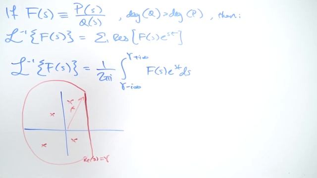 Inverse Laplace Transform Using The Residue Theorem смотреть онлайн