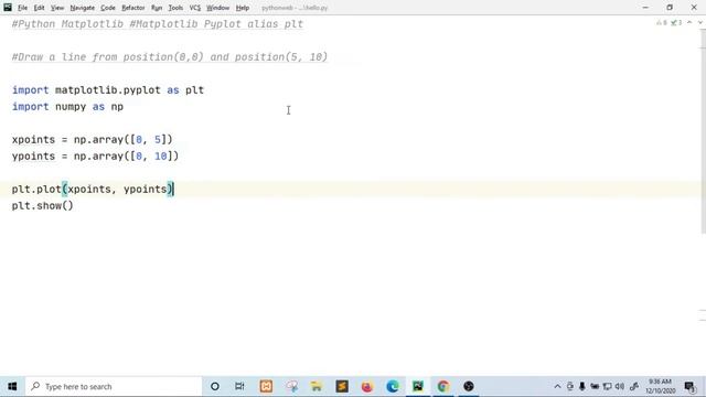 Python Matplotlib Plotting- Machine Learning/Data Science/Deep Learning/Artificial Intelligence смотреть онлайн