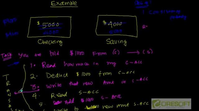 SCPT 30 : What is a Transaction in Context of RDBMS смотреть онлайн