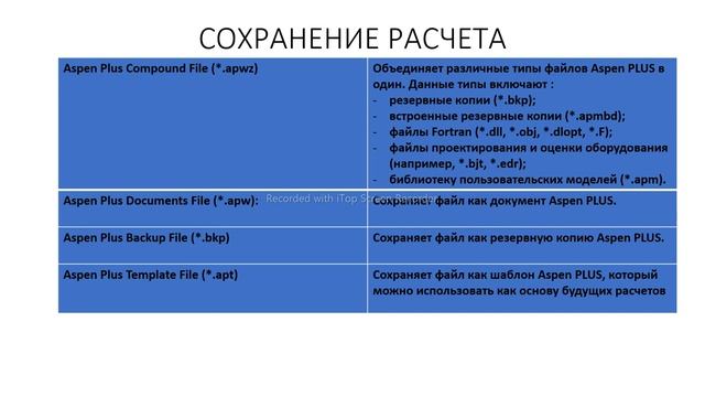Aspen Plus Урок 1/Обучение Aspen Plus смотреть онлайн