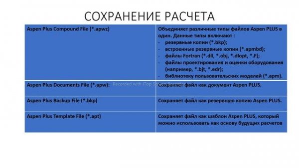 Aspen Plus Урок 1/Обучение Aspen Plus