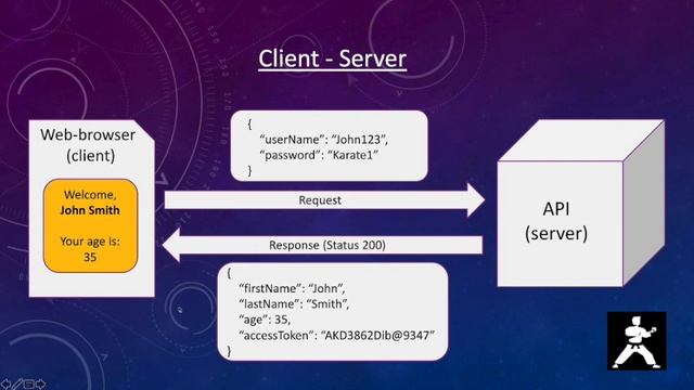 Karate DSL: What is API? смотреть онлайн