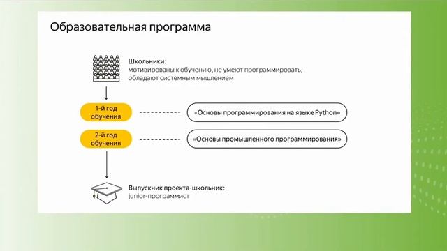 Презентация курса "Яндекс.Лицей". смотреть онлайн