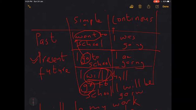 learn English tenses смотреть онлайн