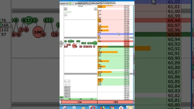 Рыночные заявки на покупку и на продажу. Урок привод Бондаря. смотреть онлайн