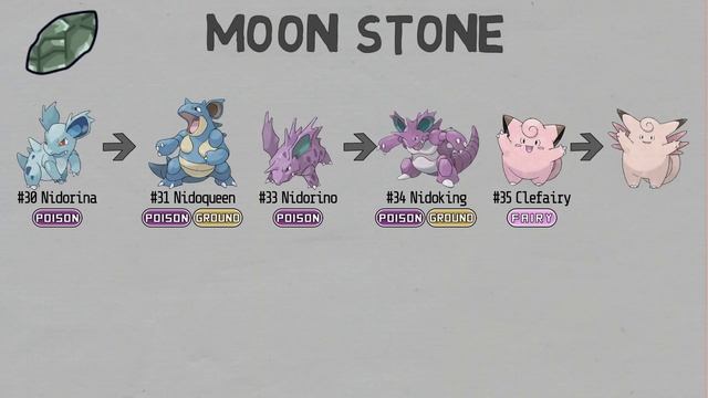 Pokemon Evolution Stones смотреть онлайн