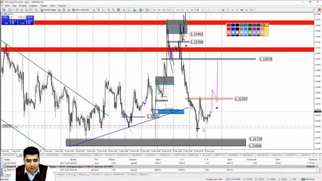 Практический трейдинг с Азизом Абдусаломовым часть 1 21.12.2021 смотреть онлайн