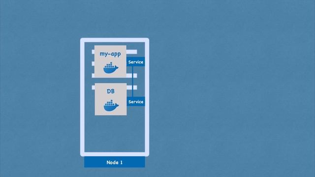 Kubernetes Components explained! Pods, Services, Secrets, ConfigMap | Kubernetes Tutorial 14 смотреть онлайн
