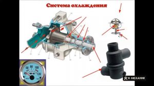 Система охлаждения двигателя устойство принцип работы основные неисправности