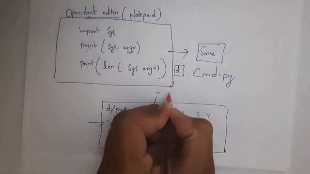 command line arguments in python | python | python programming | command line arguments смотреть онлайн