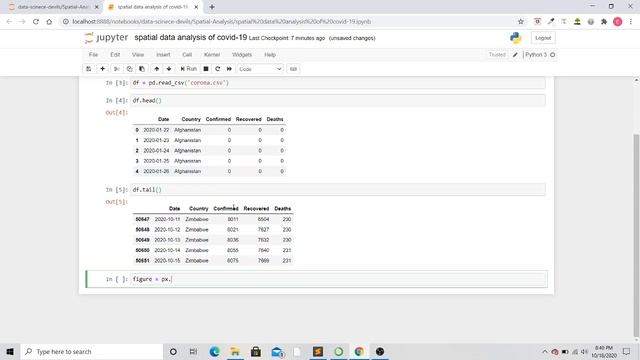 Visualize Confirmed Corona Cases On World Map || Python || Choropleth Map смотреть онлайн