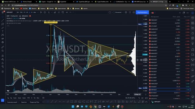 XRP когда рост? + лучшие точки для входа смотреть онлайн