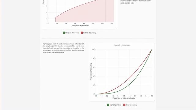 AGILE A/B Testing Calculator - Fast and Flexible Split Testing смотреть онлайн