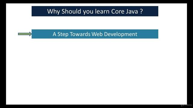 Core Java Programming - The Complete Course : Why should you learn Java ? смотреть онлайн