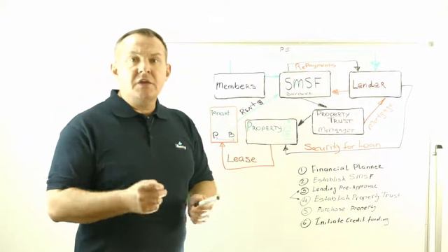 Как SMSF Занимает Деньги Австралия смотреть онлайн
