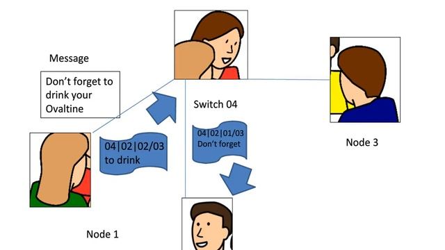 Simulating packet flow in a star network смотреть онлайн