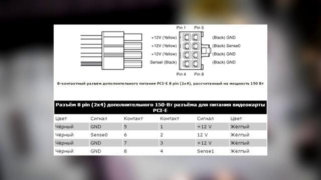 Питание видеокарты и переходники Molex 6 Pin PCIE и Molex 8 Pin PCIE смотреть онлайн